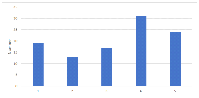 Supporting the shielded Table 3 Supporting the shielded Table 3